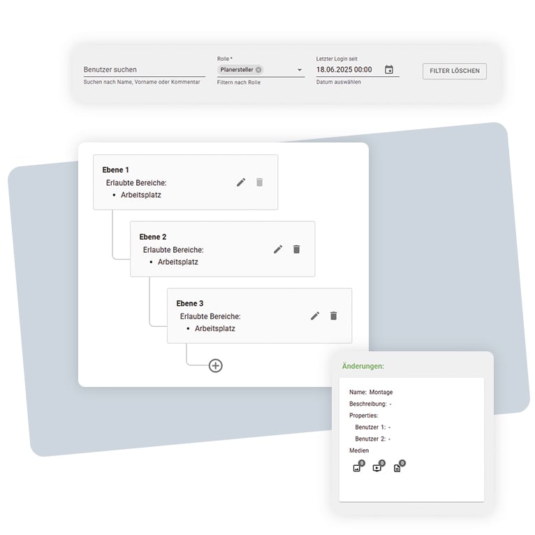 Smart arbeiten mit Ihren Rollen & Strukturen
