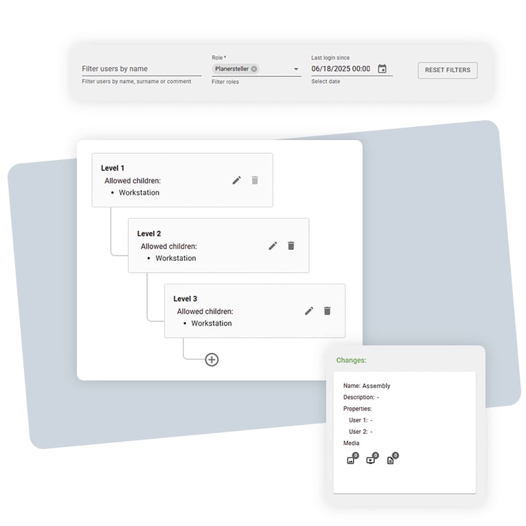 Work smart with your roles & structures