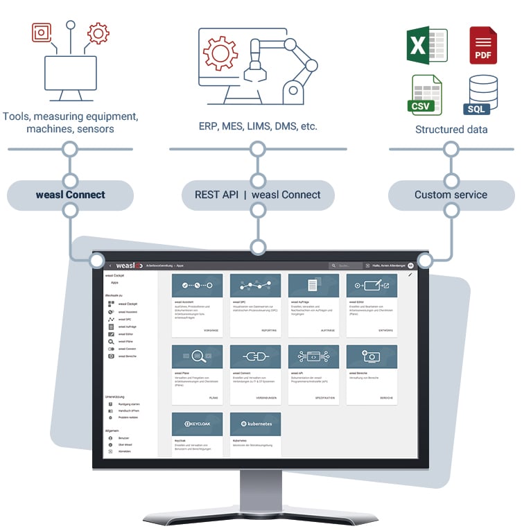 Flexible integration for maximum consistency