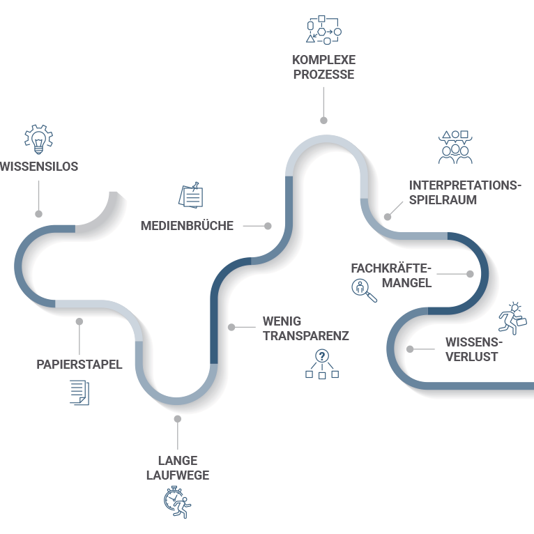 Herausforderungen auf dem Weg zur Connected Work