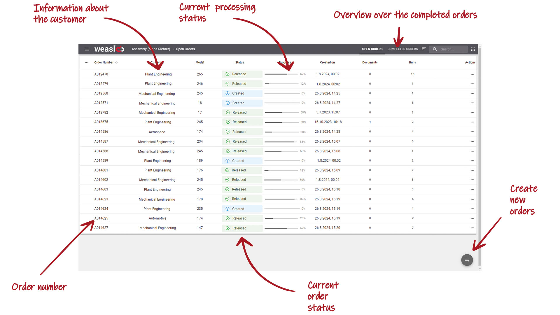 Transparency of your work instructions with the weasl worker guidance system