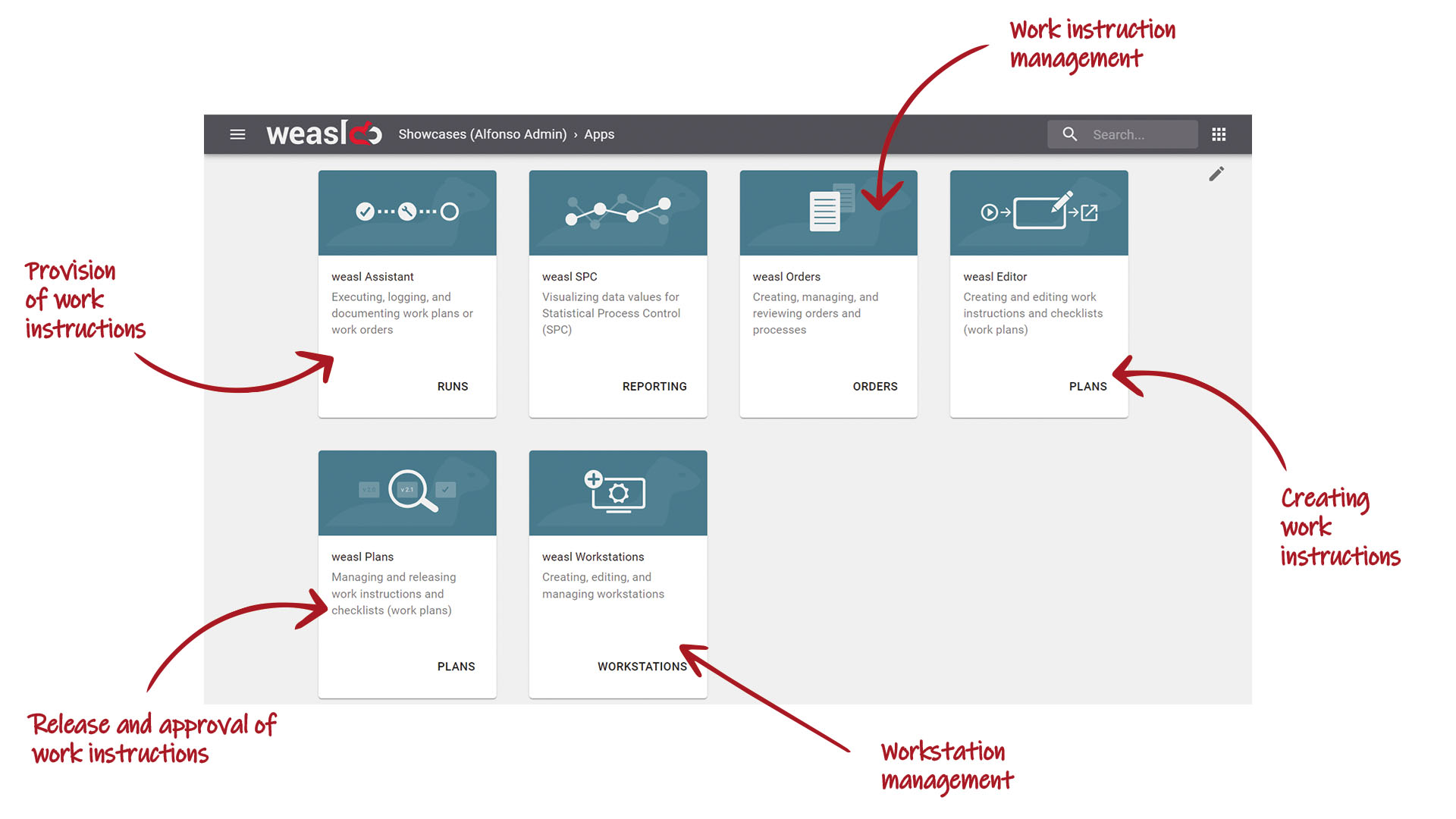 Versatile functions of weasl help to save costs