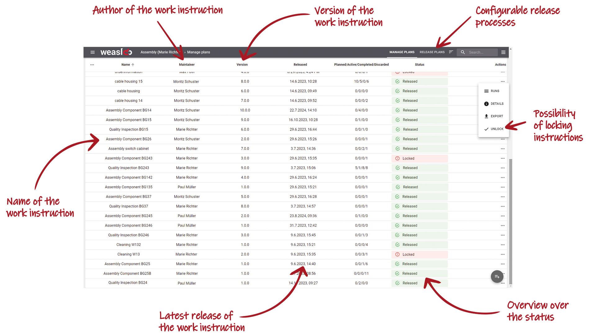 Overview of the data with work instructions in weasl