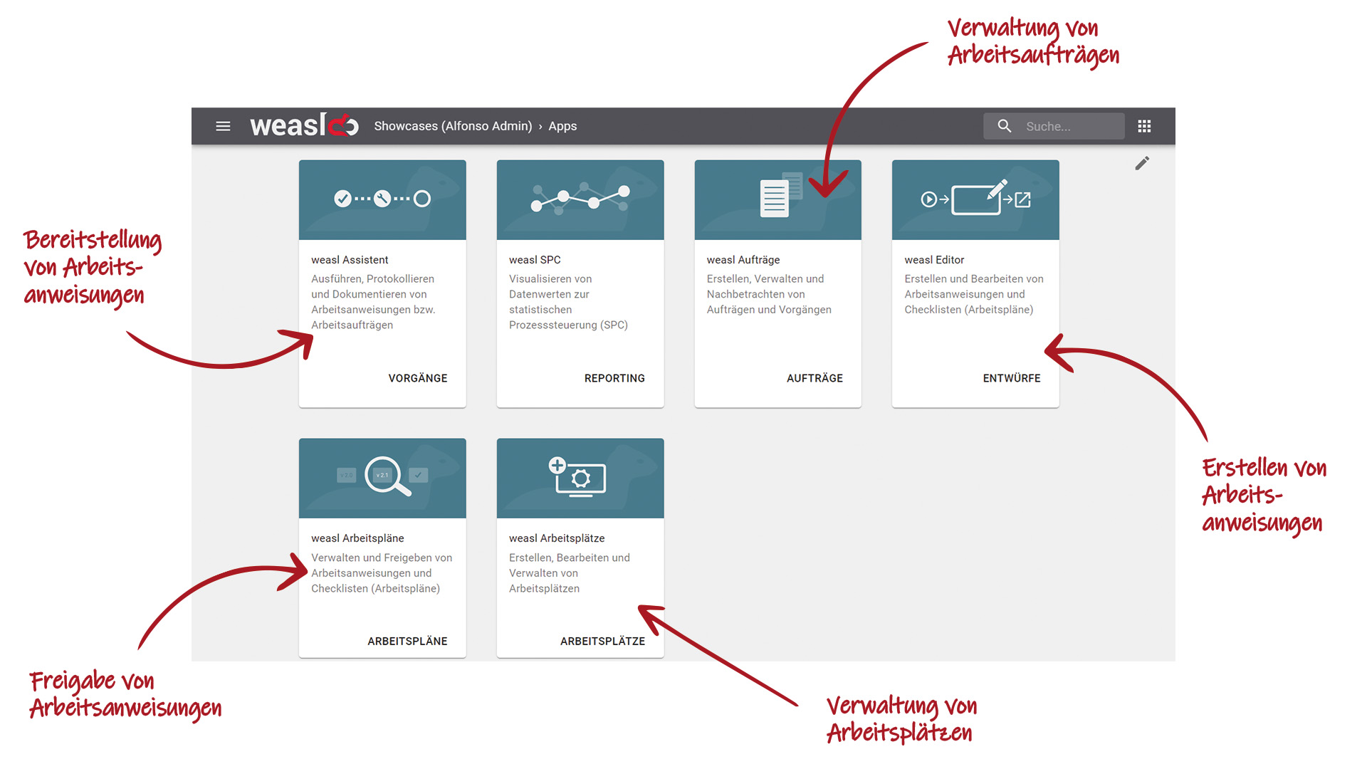 Vielfältige Funktionen von weasl helfen, Kosten zu sparen