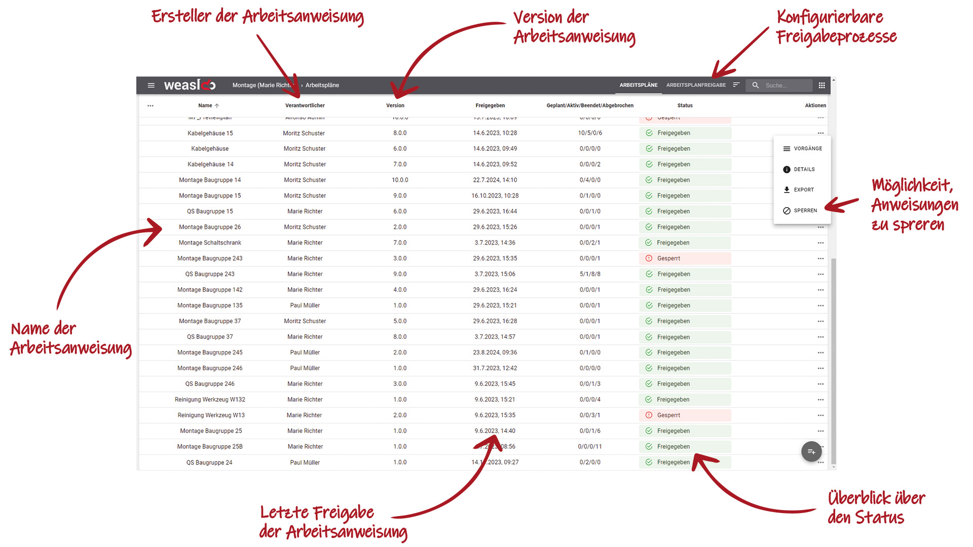 Überblick über die Daten mit Arbeitswanweisungen in weasl