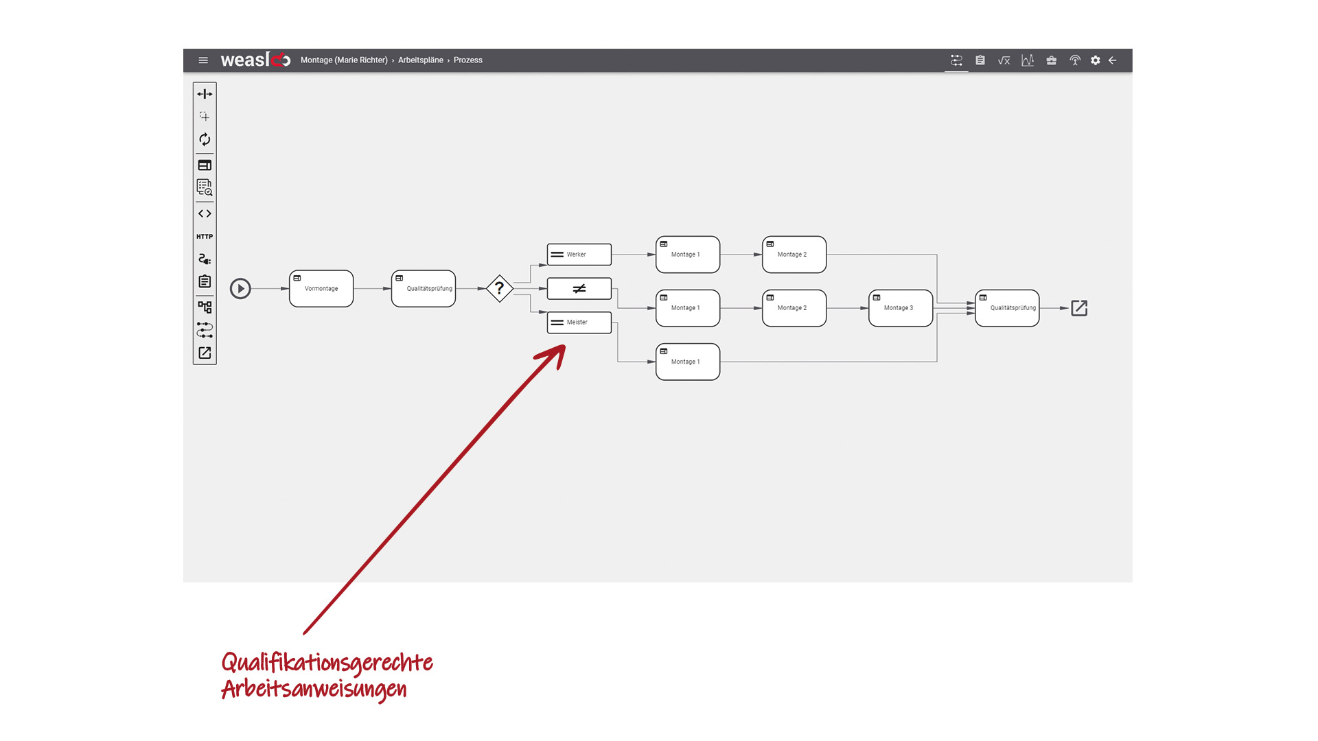 Arbeitsanweisungen in weasl leiten Mitarbeitende qualifikationsgerecht an