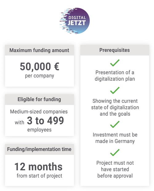 Die Eckpunkte des Förderprogramms 