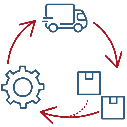 Dynamic supply chains