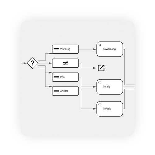 Komplexe und dynamische Schritte mit weasl