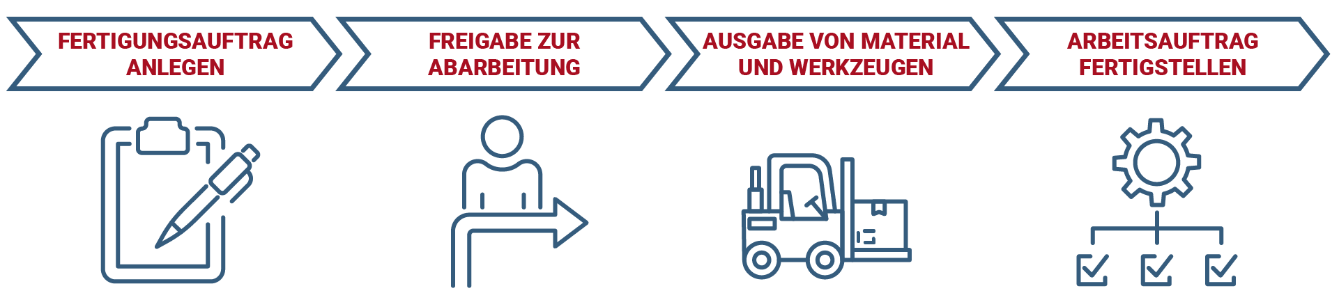 Fertigungsauftrag FAUF