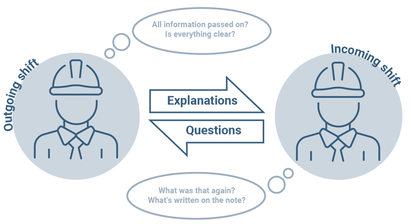 Shift handover: what does it mean and what does it involve?