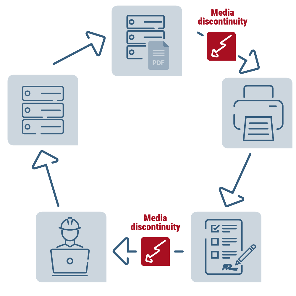 Media discontinuities