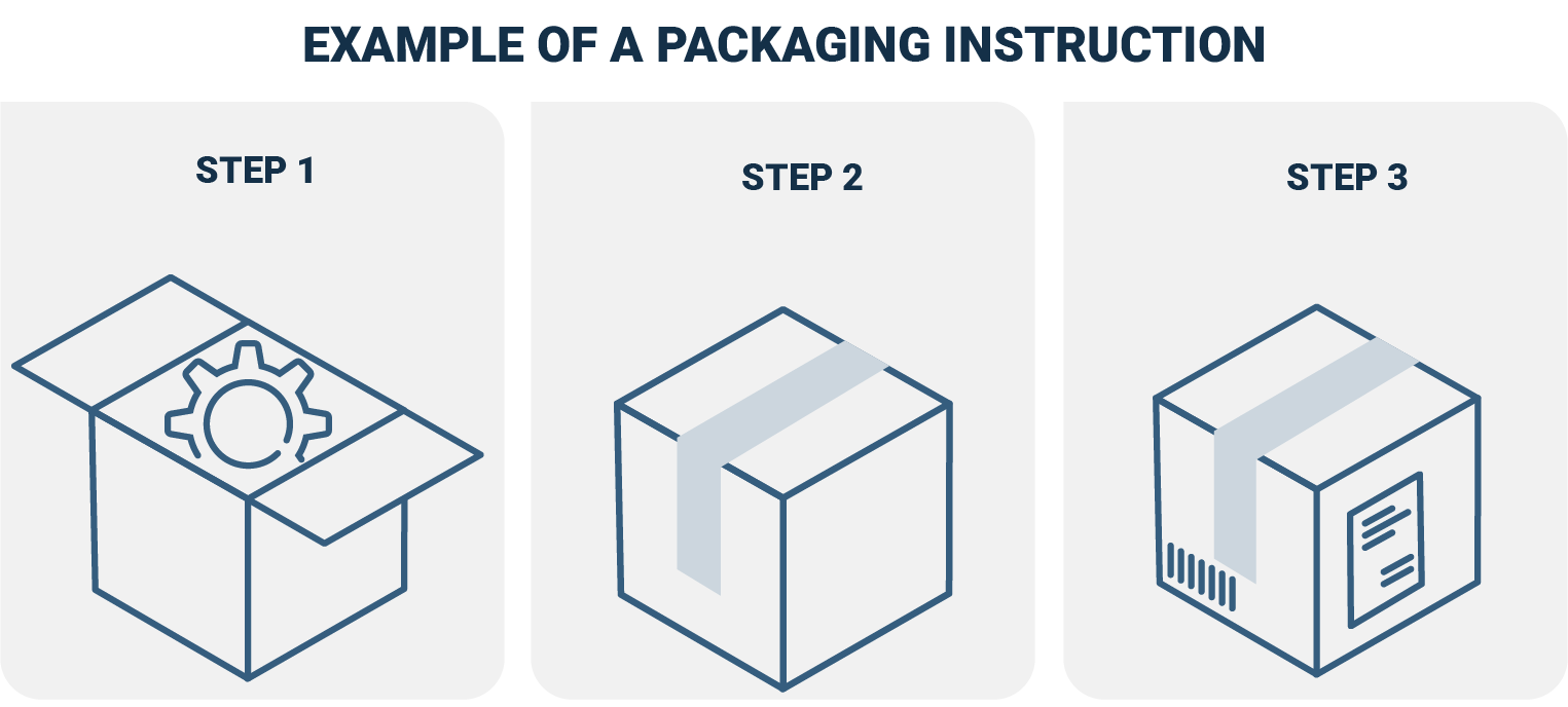 Packaging Instruction