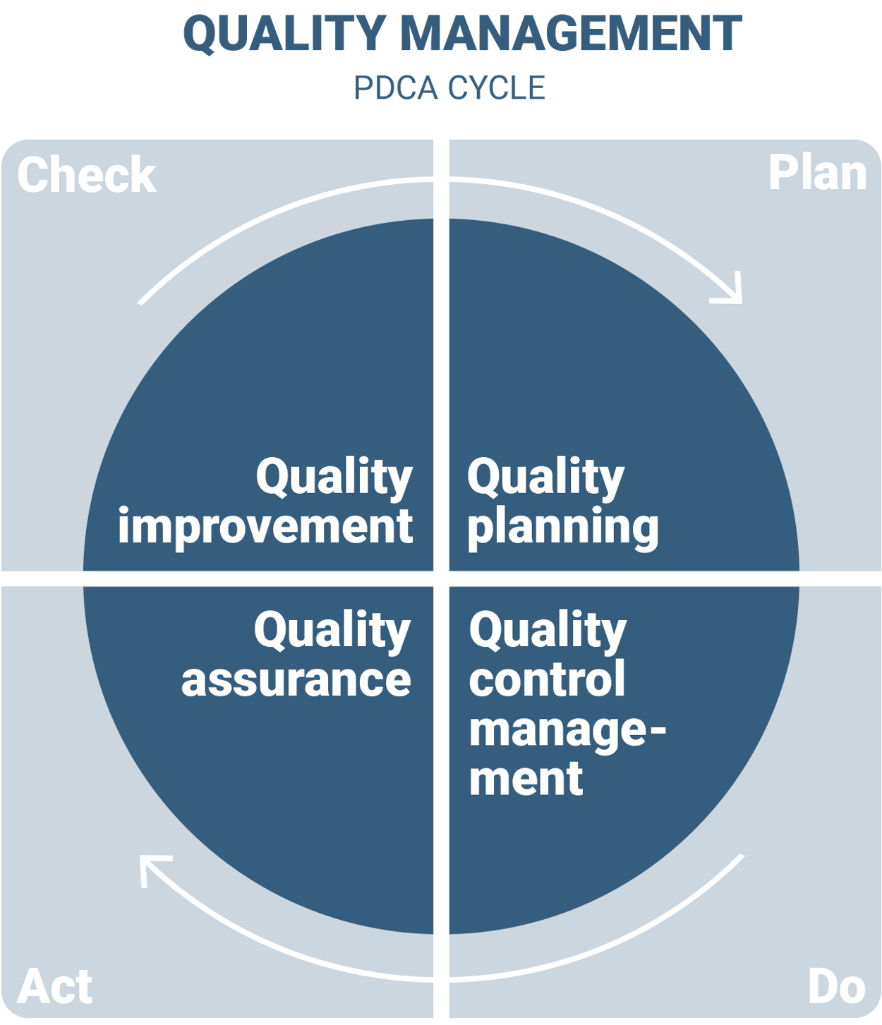 Quality management: definition, instruments, core tasks